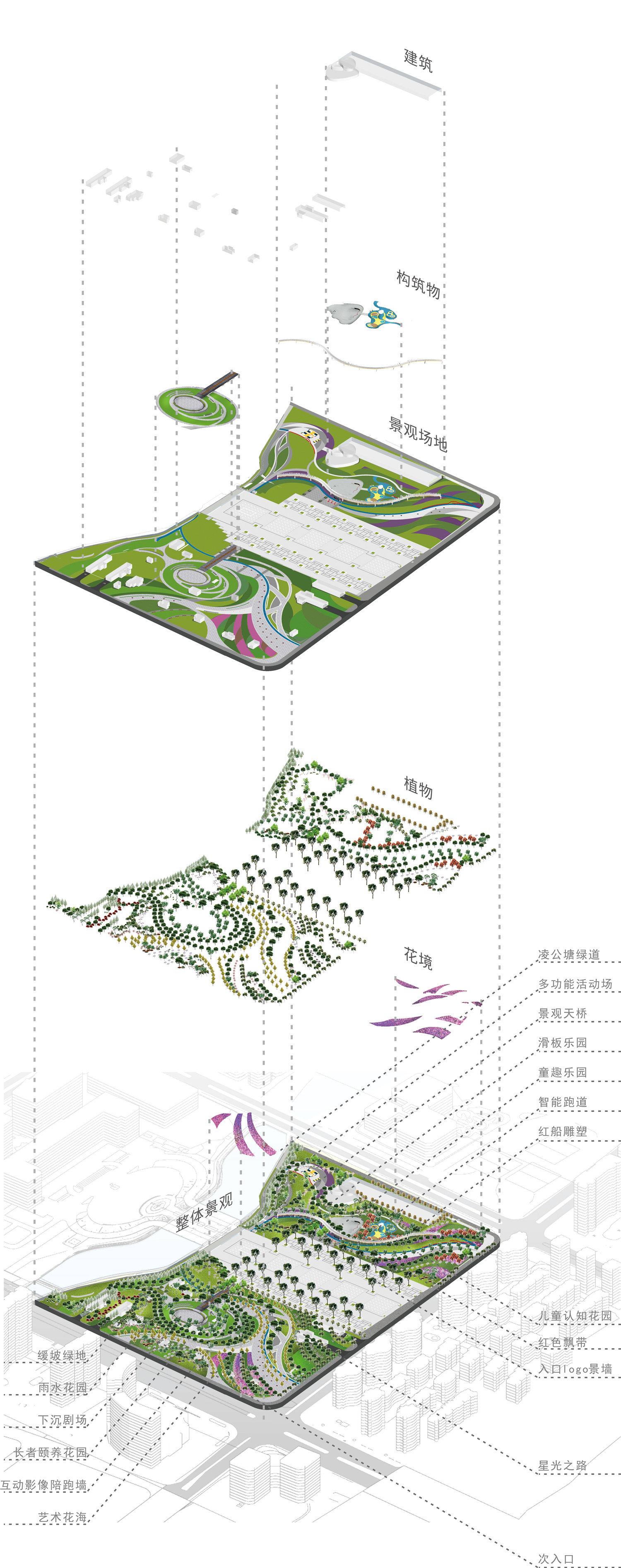 07 场地分层轴测图.jpg