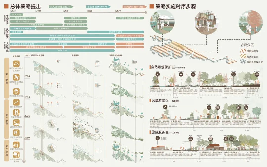 芳薮蔓漫生：武汉东湖景区自适应性规划设计 | 黄锦玲，黄梁艺，广济荣