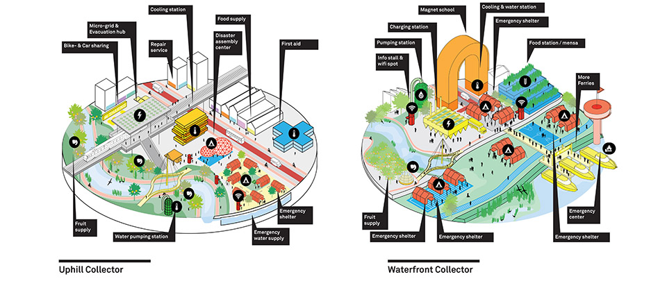 003-Resilient-by-Design-by-MVRDV.jpg