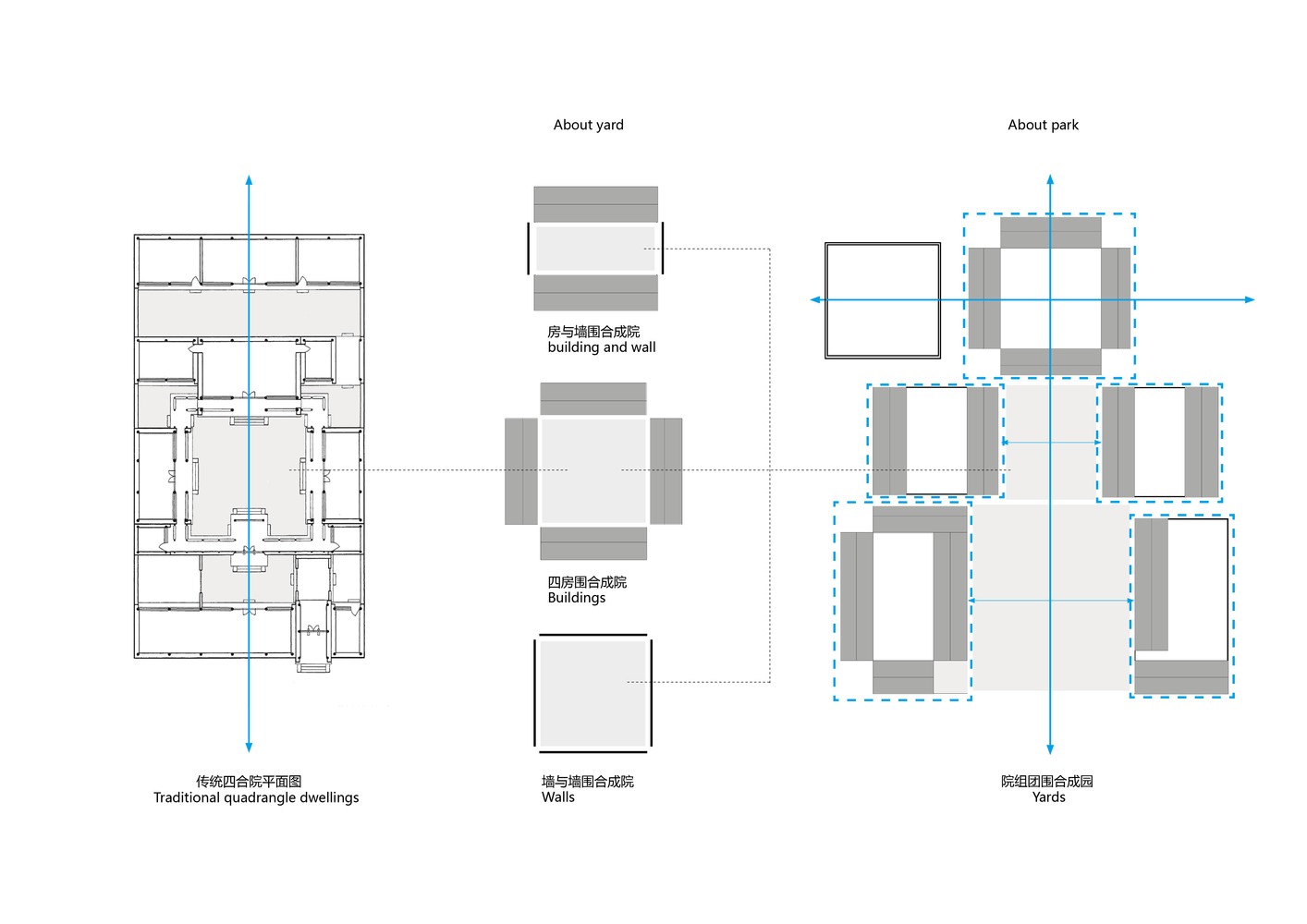 院落提炼与空间重构-Courtyard_refining_and_space_reconstruction_.jpg