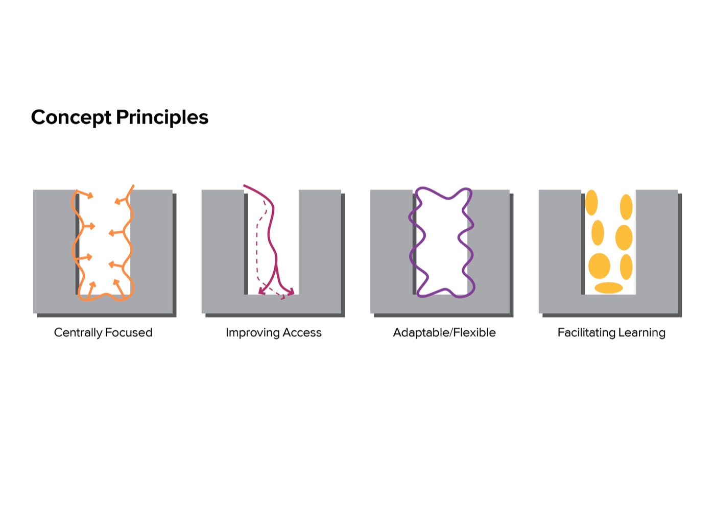 4.-Concept-Principles-Diagram-Arcadia-Riverview-.jpg