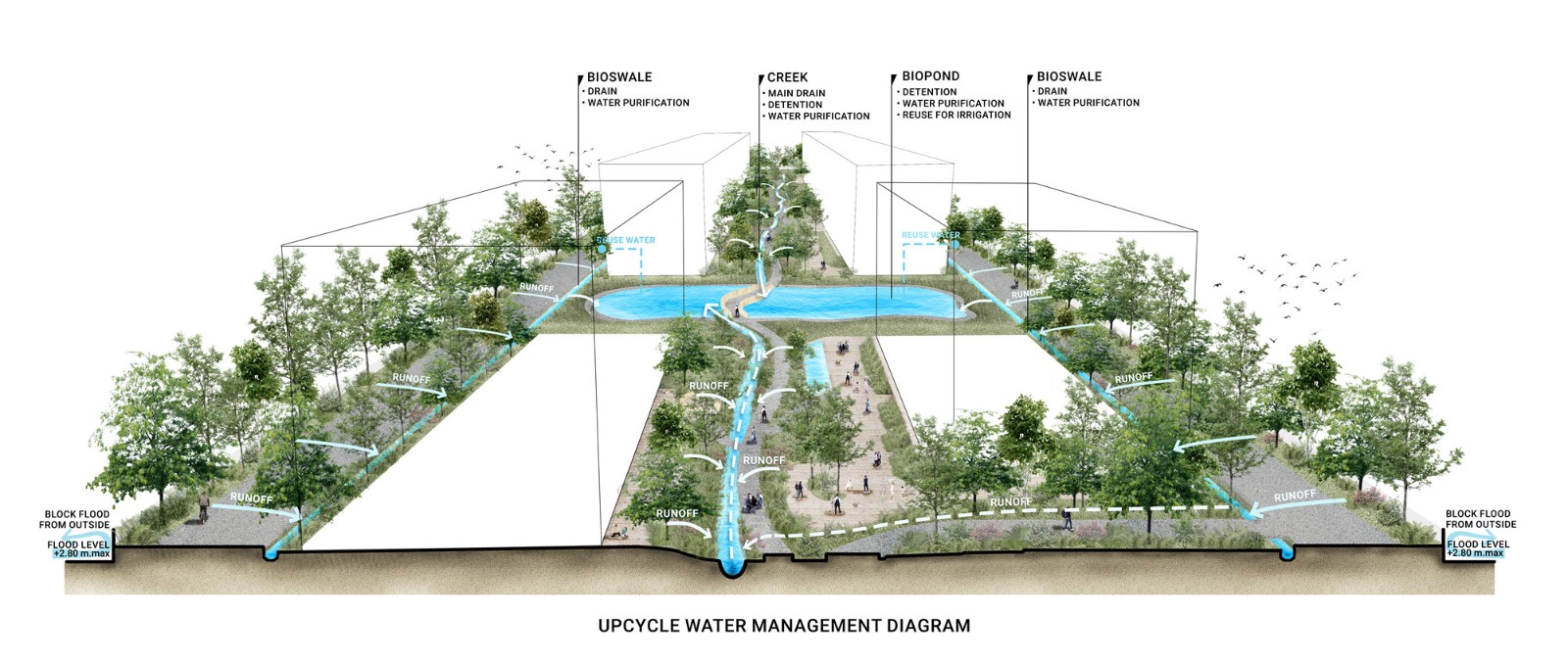 D06_Upcycle Water management.jpg