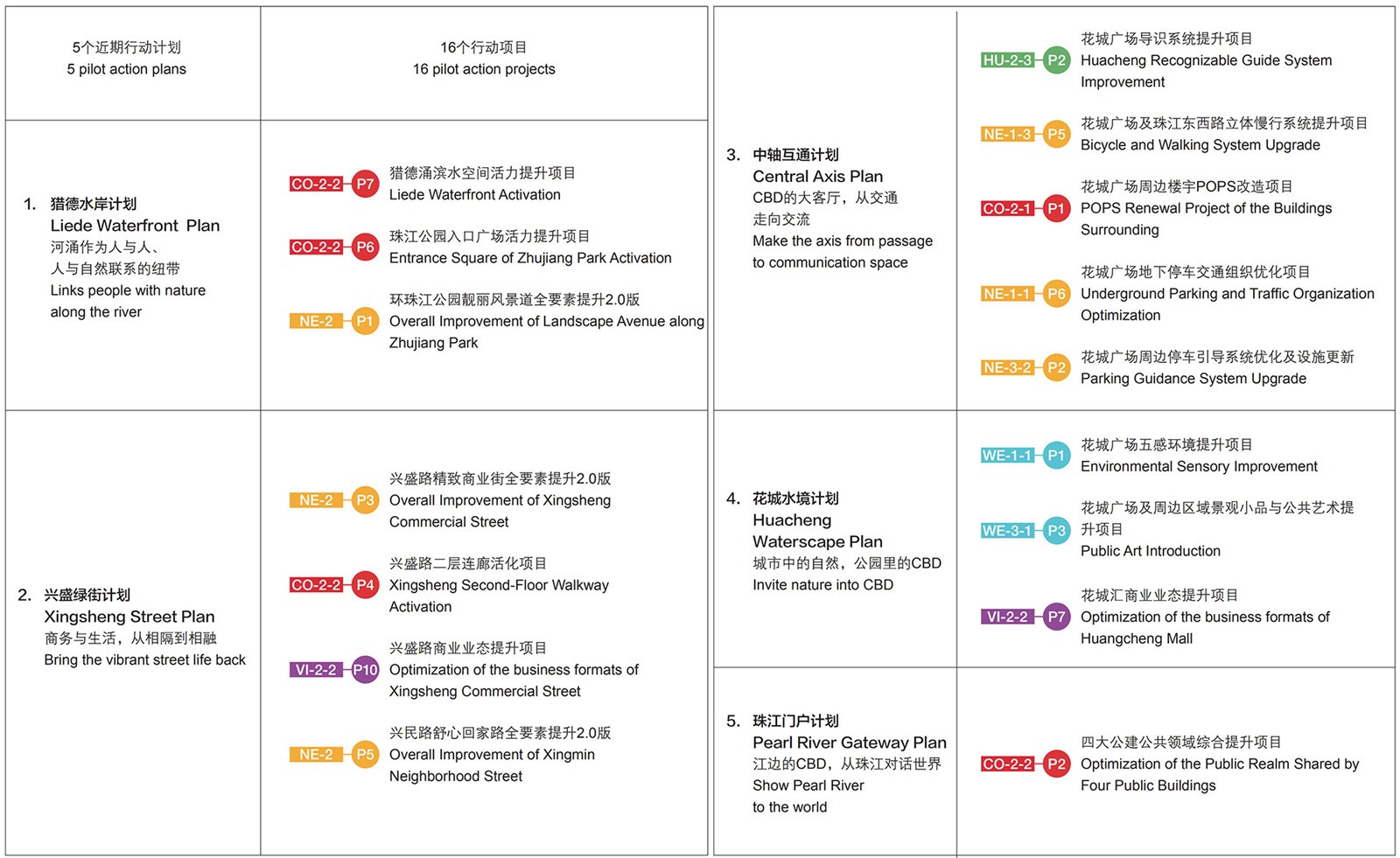 城市公共领域微更新驱动的整体提升行动_10.jpg