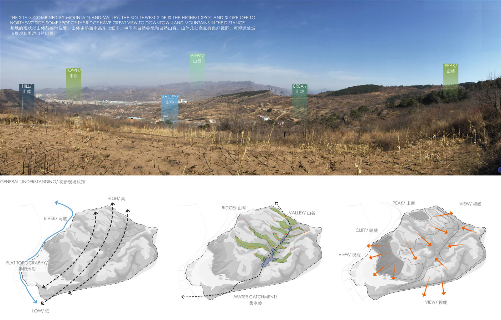 基地地理地形分析Site geography topographic analysis.jpg