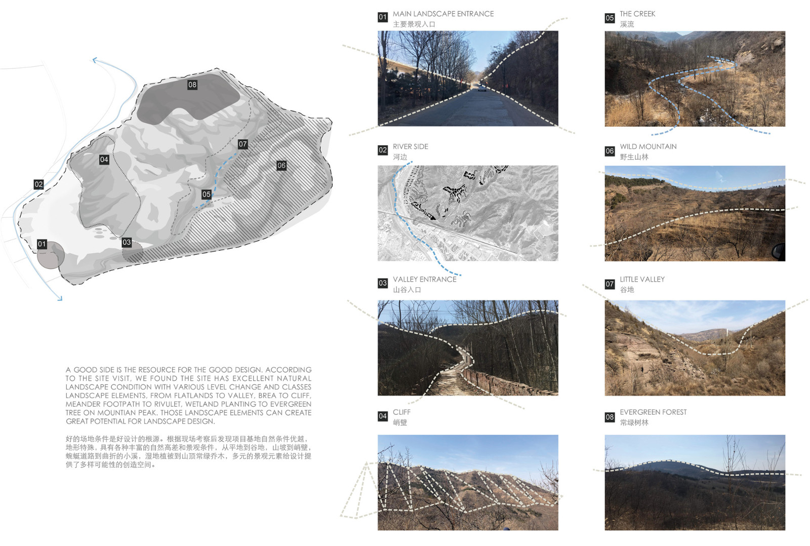 基地现场地形分析Site Field topographic analysis.jpg