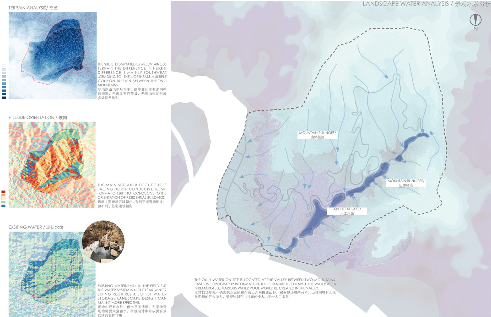 景观水系分析landscape water analysis.jpg