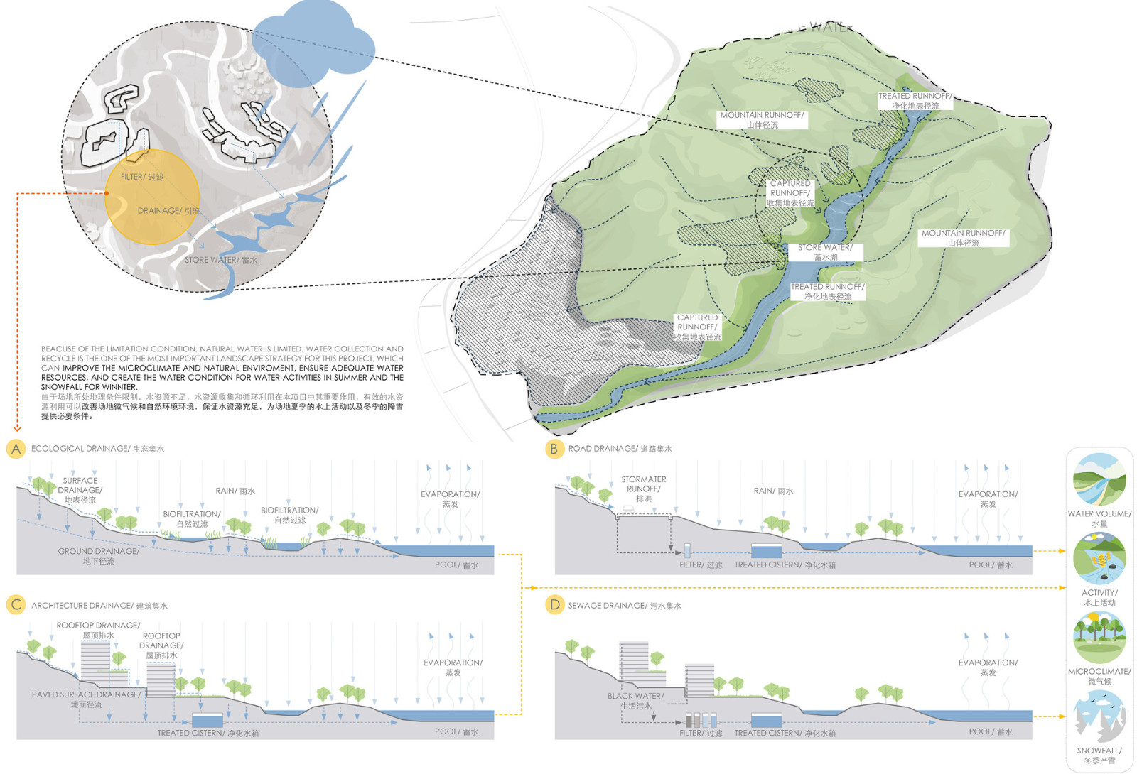 景观水系策略landscape water proposal.jpg