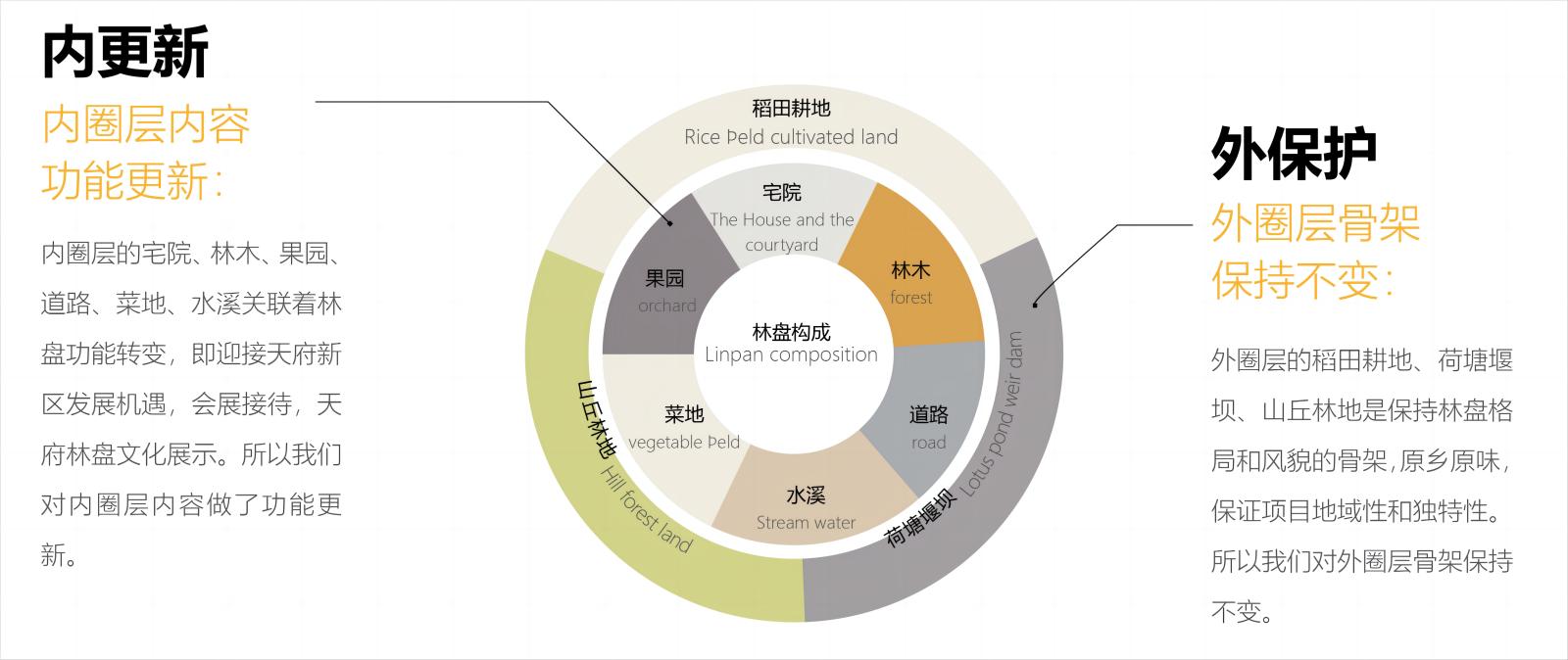 图1策略：“内更新，外保护”(1).jpg